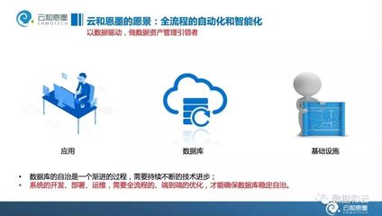 云數據庫時代:企業數據架構的云化智能重構和變革(含大會PPT)