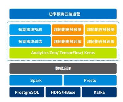 人工智能和5G時代 科幻世界的現實之門
