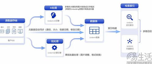 微軟出手立規矩 AI公司不能白拿數據，人工智能基礎軟件開發迎來新范式